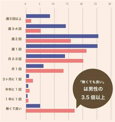 早漏は何分から？理想的な性行為の頻度は？男女の「ホンネ」調。